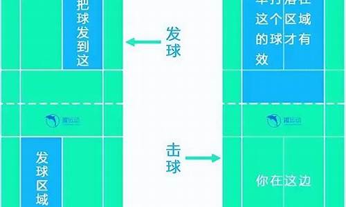 羽毛球规则及基础知识介绍_羽毛球规则及基础知识介绍单打