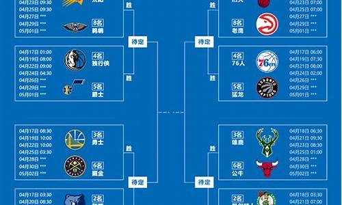 nba新赛季赛程表_nba新赛季全部赛程