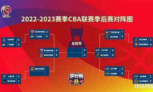 cba2023赛程及时间_cba2022-2023