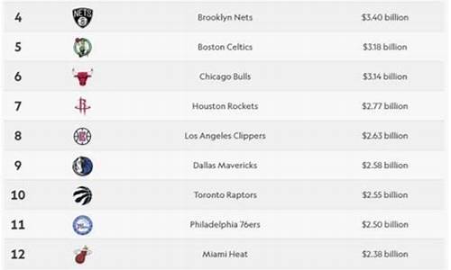 nba排行榜最新排名前十_nba排行榜最新排名前十球队