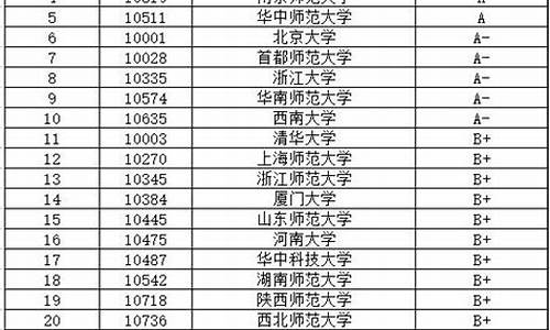 体育生考研学校排名_体育生考研学校排名