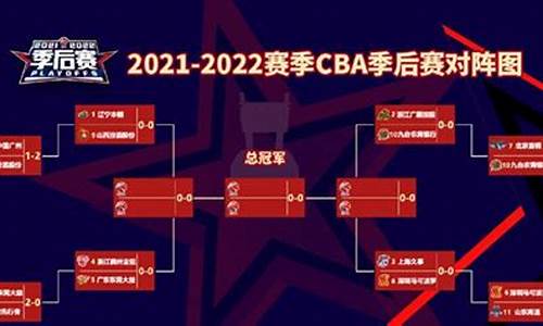 2022cba季后赛赛程表8进4_2021-2022cba季后赛