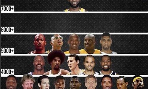 nba季后赛最新排名_nba排行榜季后赛