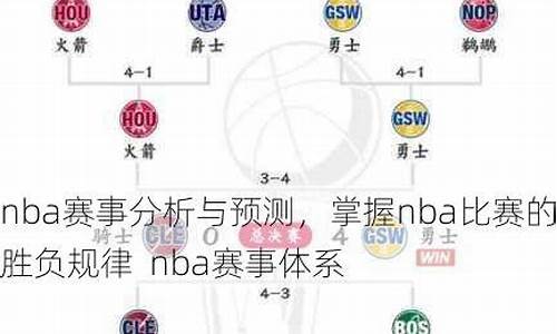 nba赛事预测推荐_nba比赛预测分析