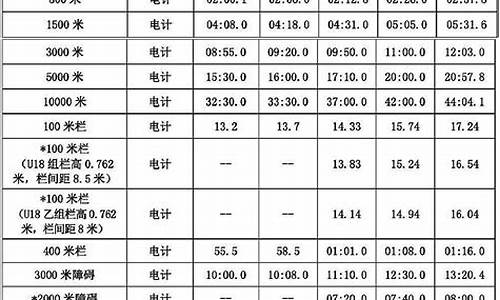 田径运动员技术等级标准2023_田径运动员技术等级标准2022