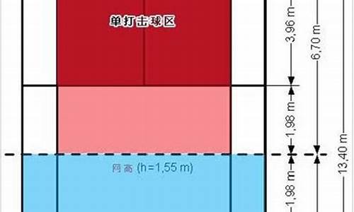 羽毛球比赛计分规则教学设计_羽毛球比赛计分规则