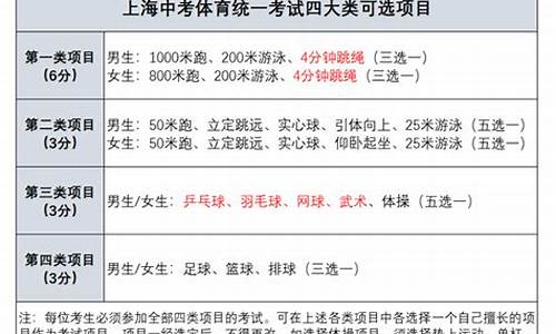 中考体育考试项目评分标准烟台_中考体育评分标准2020山东烟台