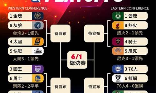 2024年nba季后赛时间_nba季后赛24日