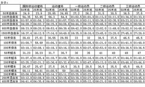 体育赛事级别划分标准_体育赛事级别划分标准最新