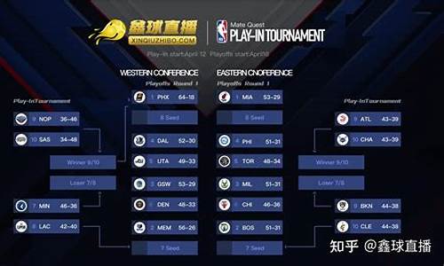 nba赛程数据库_nba赛程战绩