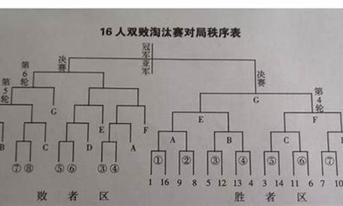 体育比赛中的淘汰法_体育比赛淘汰赛如何编排