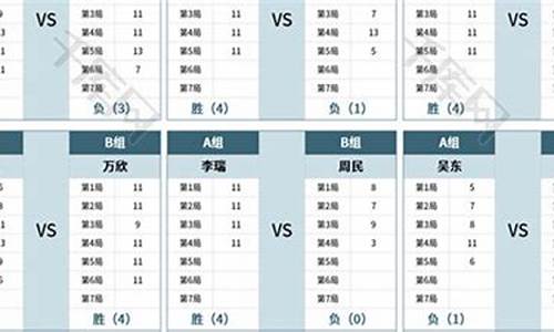 乒乓球比赛成绩积分查询_乒乓球比赛成绩积分