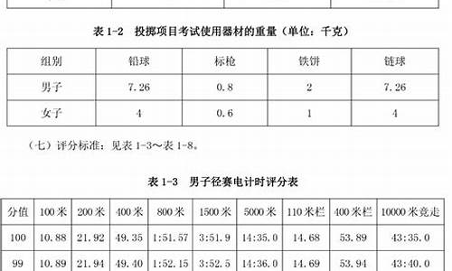 田径体育生体考成绩标准表_体育生田径考试评分标准