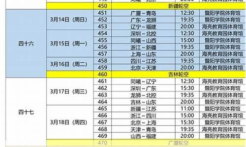 辽宁cba最新赛程时间表_辽宁cba赛程时间表几点到几点结束