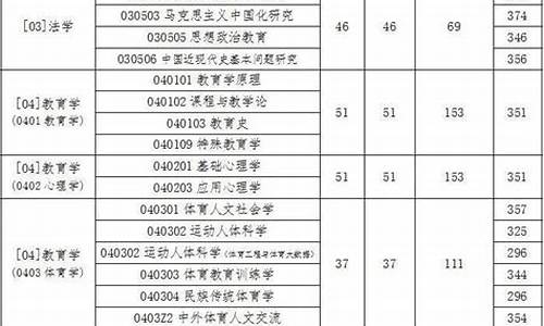 体育硕士代码_体育硕士