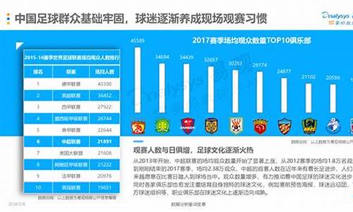 足球体育赛事营收排名一览表_足球产业收入