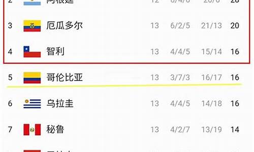 世界杯预选赛南美区积分_世界杯预选赛南美区