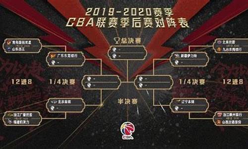 cba季后赛2022_cba季后赛搜狐