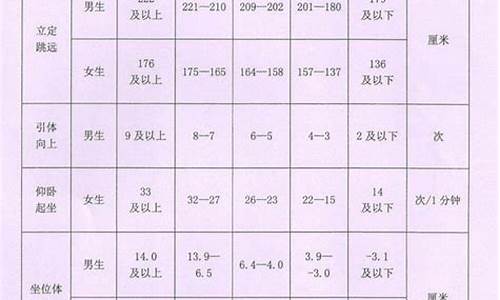 九年级体育中考成绩分析_初三体育中考质量分析报告