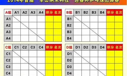 乒乓球赛积分赛如何算_乒乓球赛积分排名怎么算啊