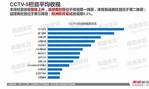 欧洲杯和欧冠的收视率是多少_揭幕战收视率