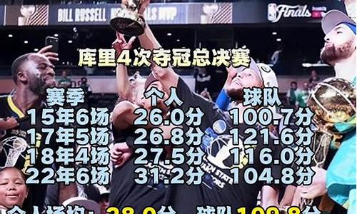 NBA总决赛场均得分纪录_nba总决赛个人得分