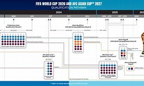 世界杯2026赛制_2026世界杯 赛制