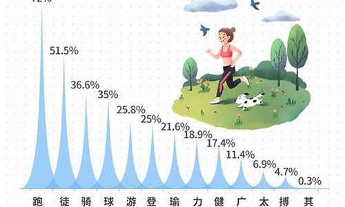 体育有几大功能具体是什么_体育有几大功能具体是什么内容