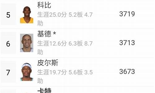 nba打铁榜历史排名实时查询_nba打铁榜历史排名实时
