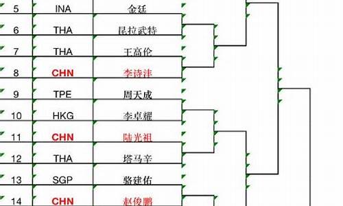 2021韩国羽毛球队_韩国羽毛球公开赛签表出炉