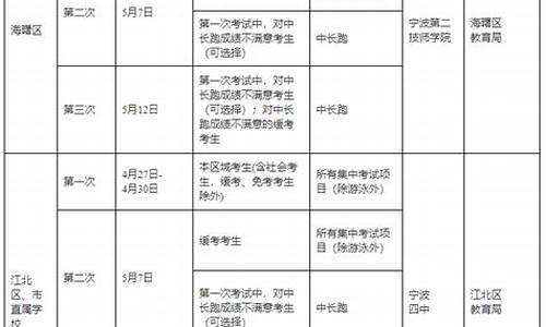 体育中考时间2024年具体时间_体育中考时间2024年具体时间河北