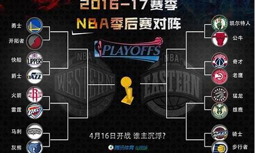 nba赛事预告及比分_nba赛程表2022