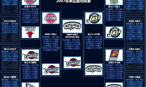 2007年nba季后赛小牛对勇士_2007年nba季后赛