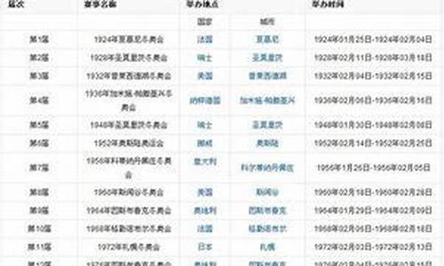 奥运会时间表2024最新公布最新消息新闻_奥运会时间表2024最新公布最新消息新