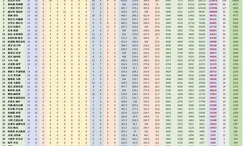 nba球员最新数据_nba球员最新名单