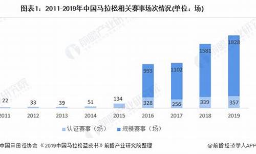 川渝将共同申办2032年夏季奥运会重庆_川渝将共同积极申办 2032 年夏季奥运会,你有哪些期待?