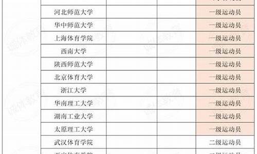 2024体育单招拟录取名单_2021体育单招拟录取公布时间