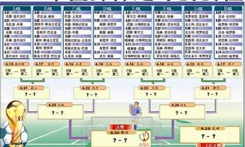 2002世界杯赛程结果表最新_2002 世界杯