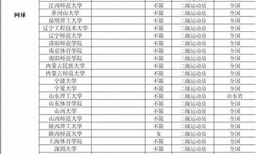 体育单招综合分是什么_体育单招综合分怎么算公式