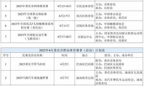 2021重庆体育赛事_重庆市体育赛事活动管理办法