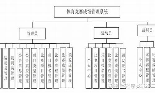 体育赛事运作管理流程_体育赛事管理方案制定阶段编制预算