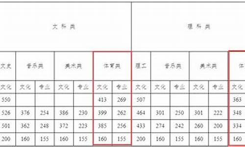 浙大体育特长生录取分数线2021_体育特长生高考分数线浙江大学