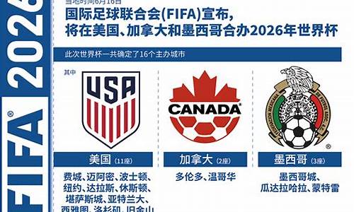 2026年美加墨世界杯_美加墨世界杯赛程将公布