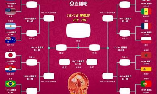 世界杯2022比赛赛程_世界杯2022赛程表预选赛