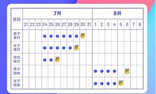 乒乓球赛程一览表2024年3月7日几点开始比赛_乒乓球赛程时间