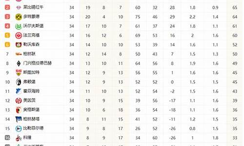 历届德甲联赛积分榜_德甲历史总积分榜排名