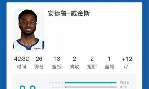 虎扑nba球员评价_虎扑nba球员评价怎么样