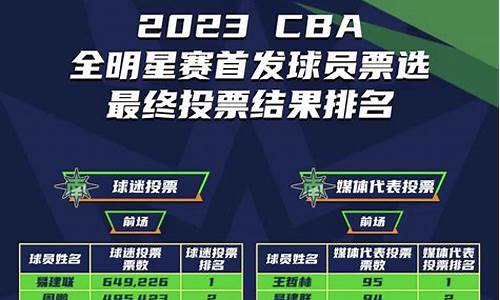 2023年cba联赛扩军_2023年cba最新排名榜一览表