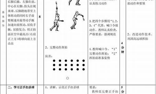 羽毛球教学模块设计_羽毛球课程教案设计