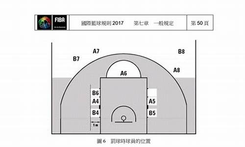 国际篮球比赛规则大全_国际篮球比赛的规则